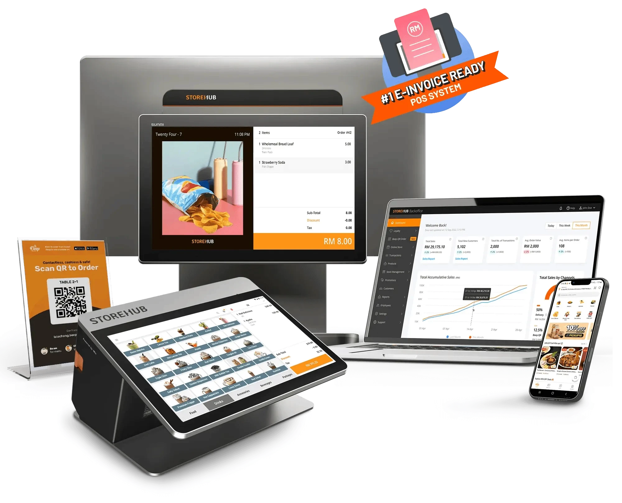 StoreHub cloud-based POS system ecosystem with hardware, analytics dashboard, mobile app, and e-Invoicing ready support in Malaysia.