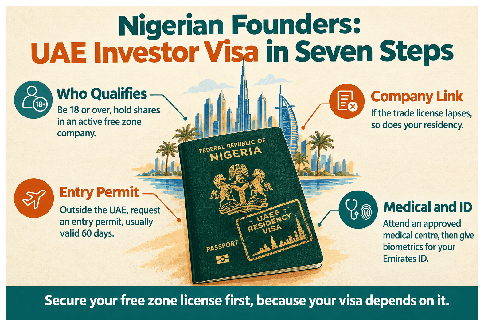 Infographic: UAE Investor Visa for Nigerian Nationals: Cost and Steps