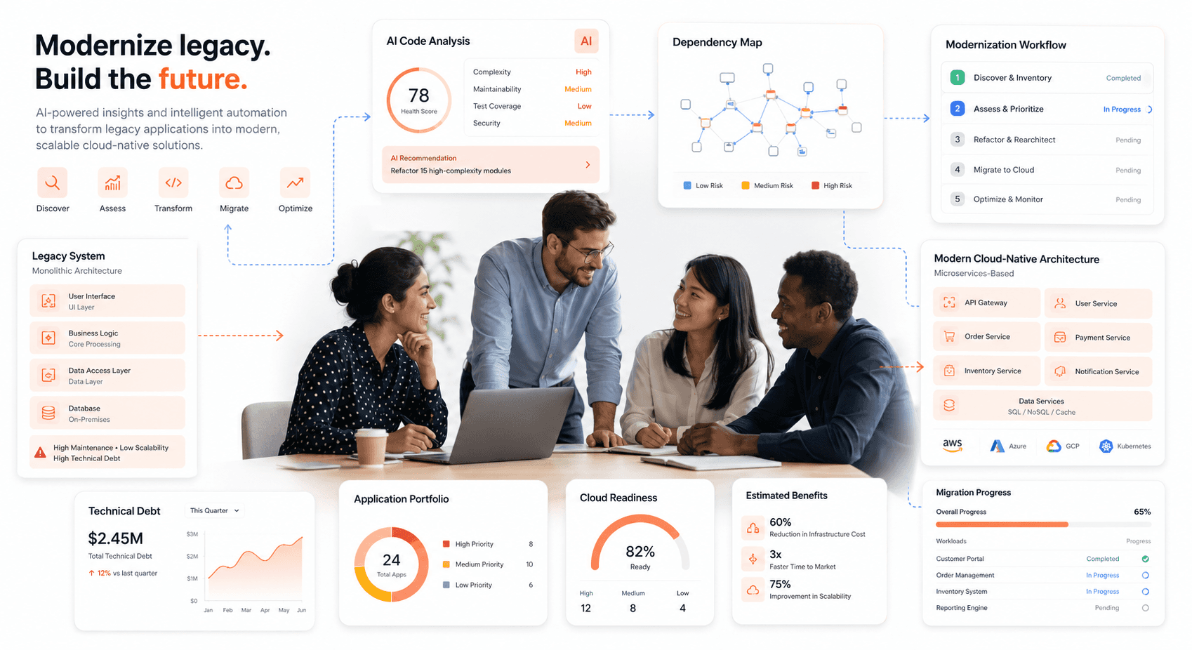 AI-driven app modernization dashboard showing enterprise engineers transforming legacy systems using AI-powered dependency mapping, cloud migration workflows, technical debt analytics, and modern SaaS architecture visualization.