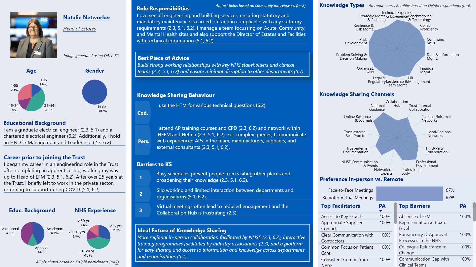 Persona profile of Natalie Networker, Head of Estates