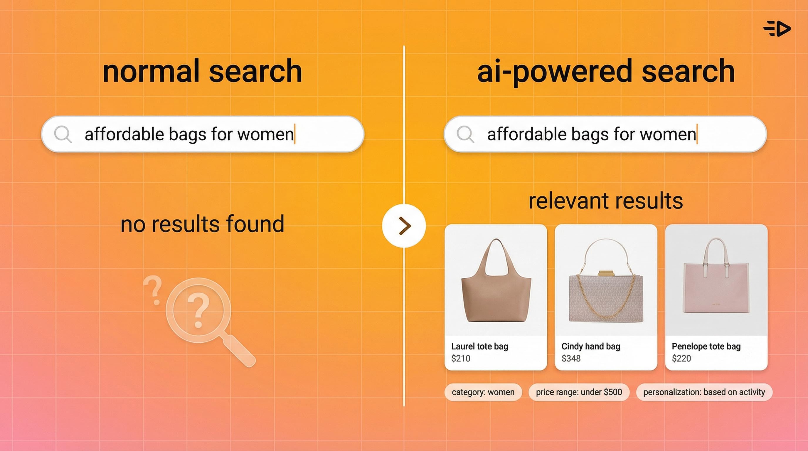 Normal vs AI powered search