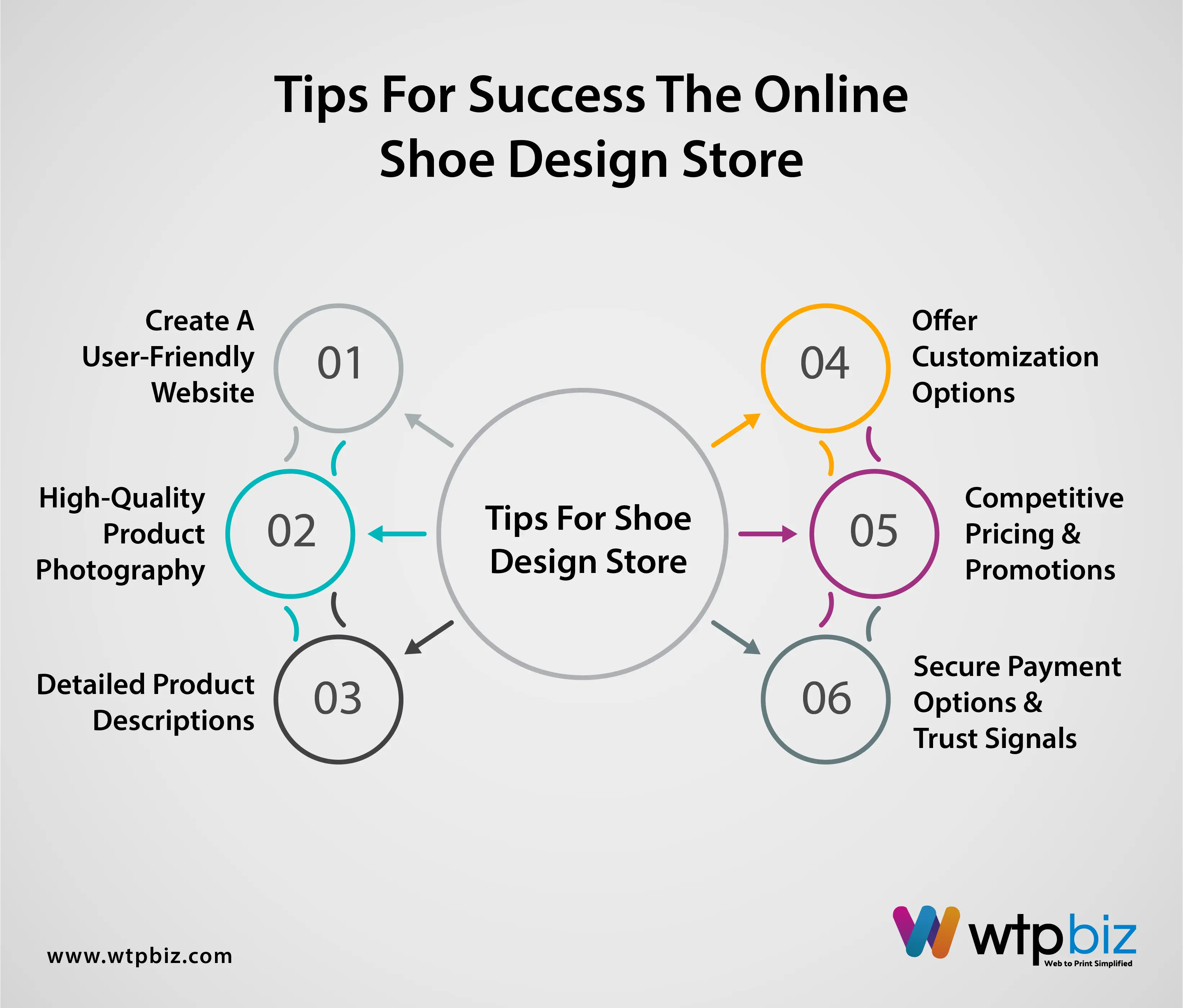 Tips for Success the Online Shoe Design Store