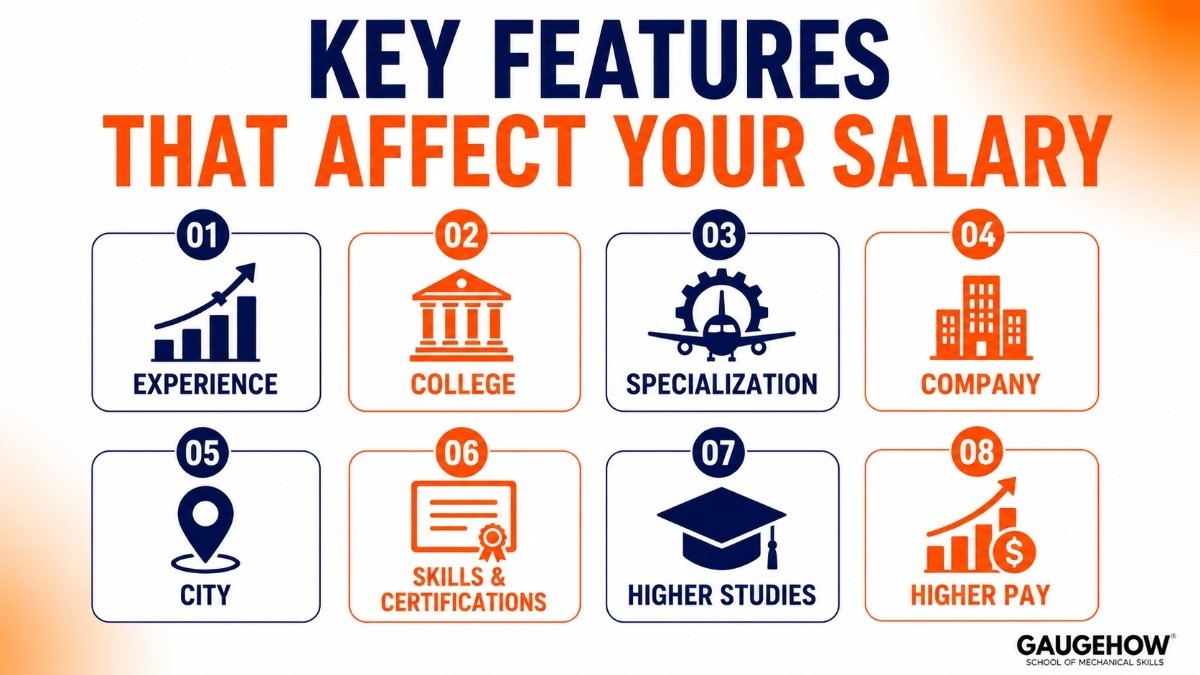 key features that affect your salary