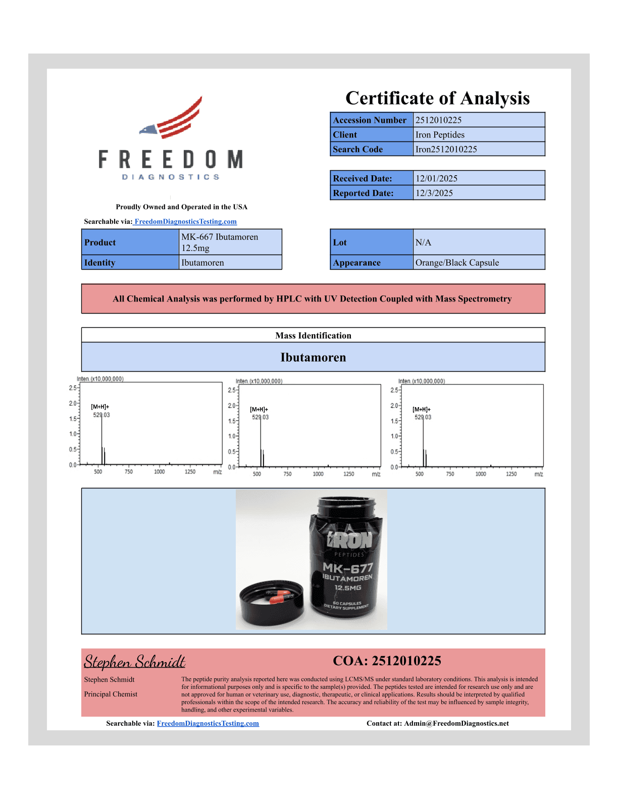 MK-677 Capsules COA