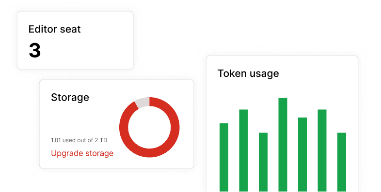 Real-time usage tracking interface for API calls, compute hours, and storage metrics