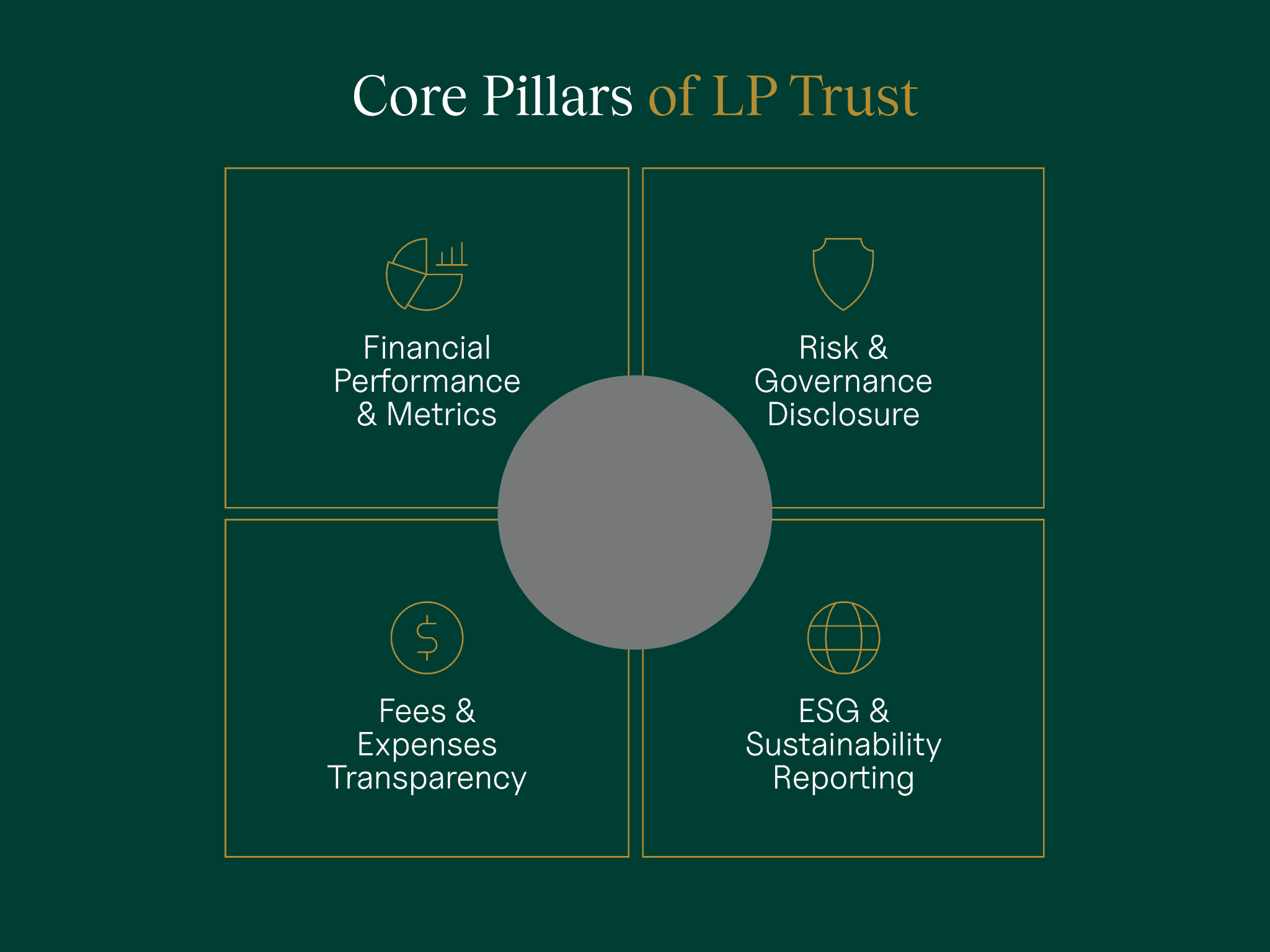 pillar of LP trust