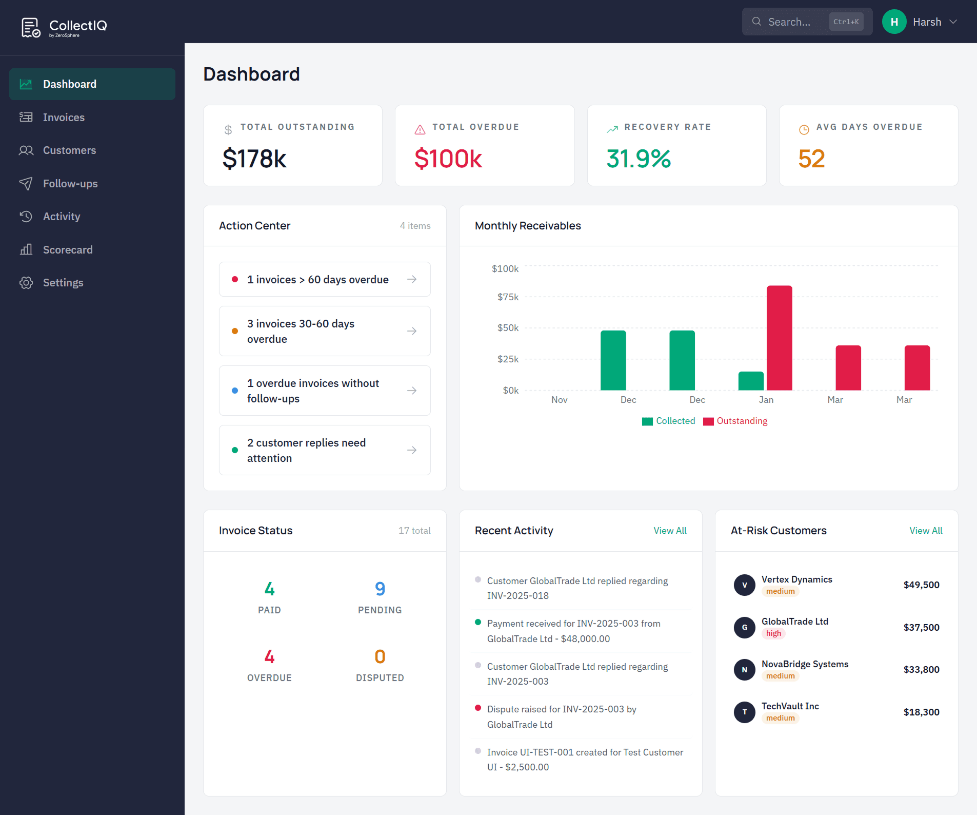 Business dashboard showing revenue, deals, customer list, growth chart, and new activity. 