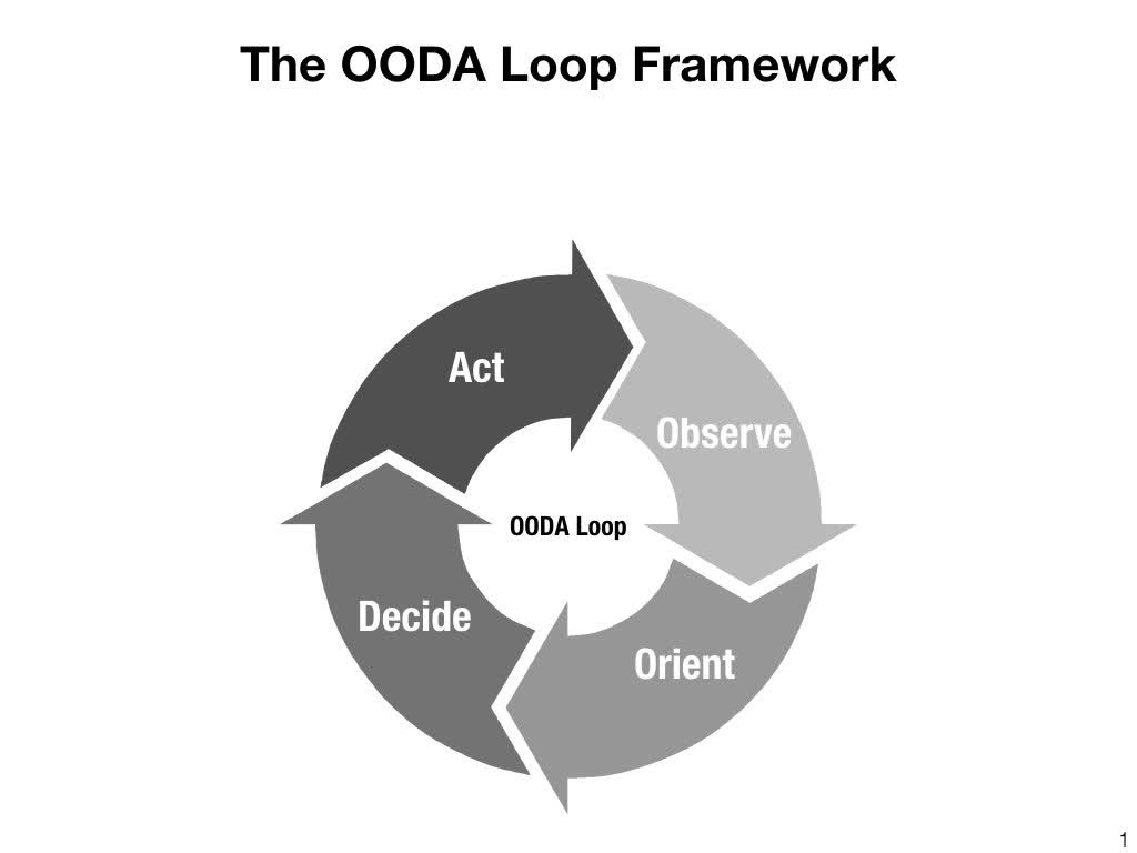 How to Grow By Stealing Market Share-OODA Loop Framework