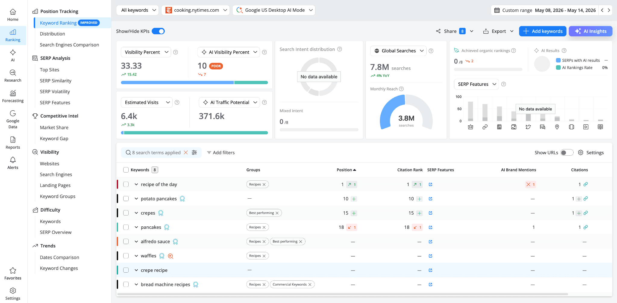 awr-keyword-ranking-report-showing-competitor1-data