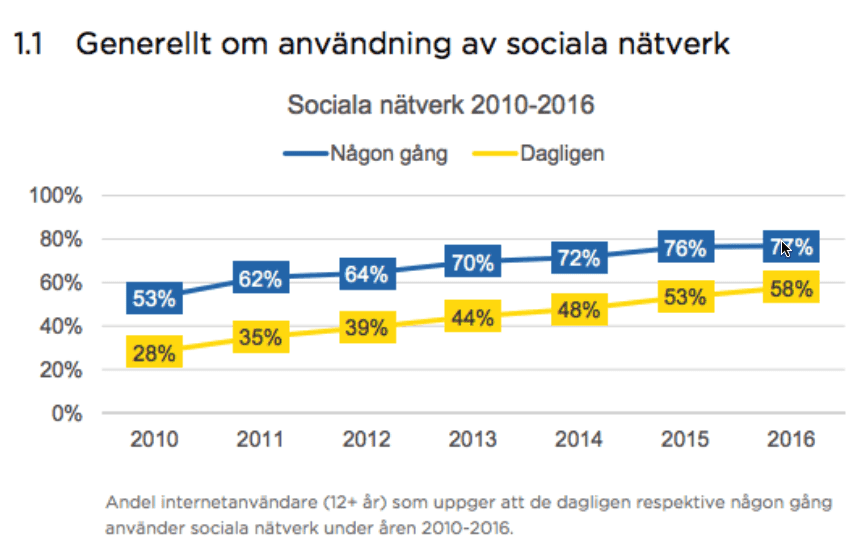 sociala-medier-rekrytering