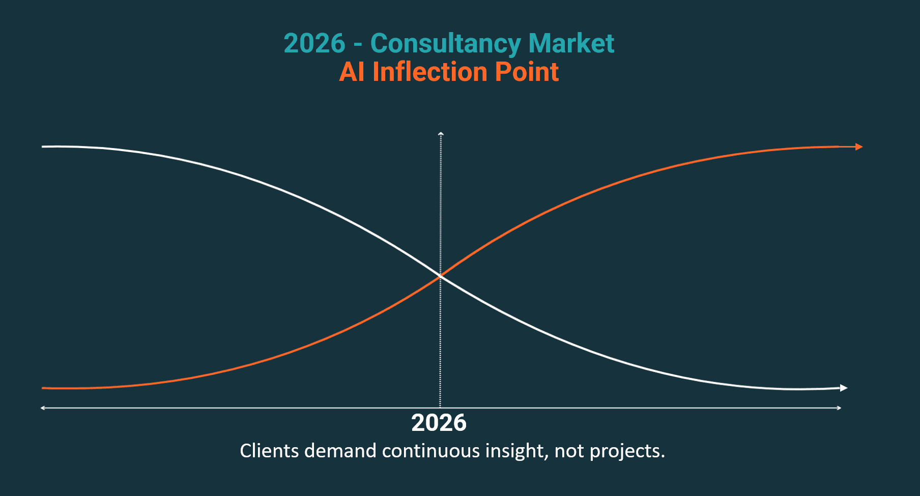 2026 - Consultancy Market AI Inflection Point