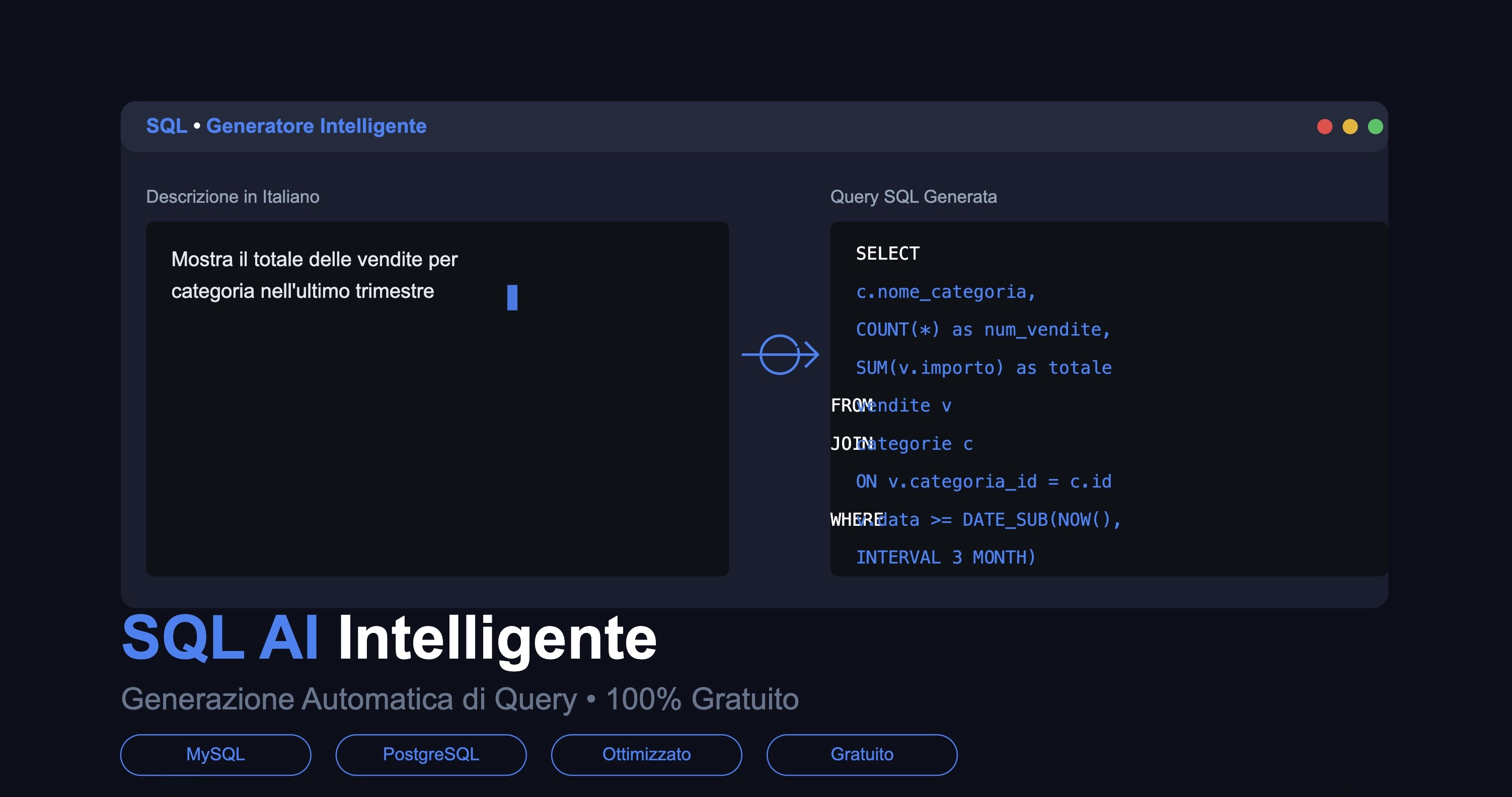 intelligenza artificiale sql