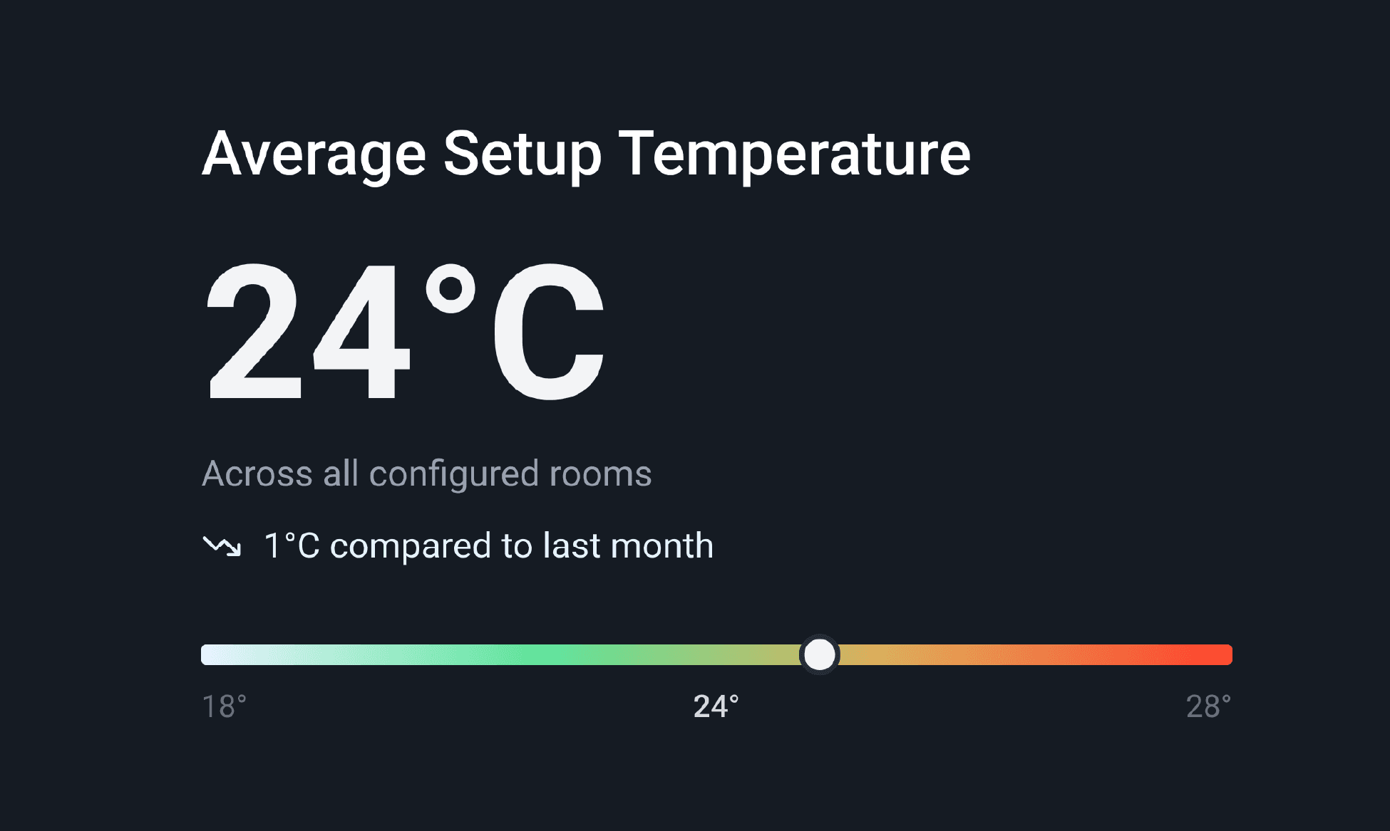 AI suggesting actions like "Optimize onboarding flow" and "Raise pricing tier" based on user data.