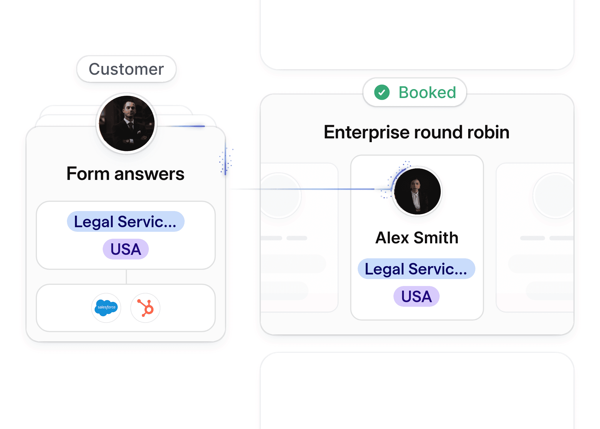 Attribute-based routing for legal services, showing how client responses lead to assignment to a legal expert.