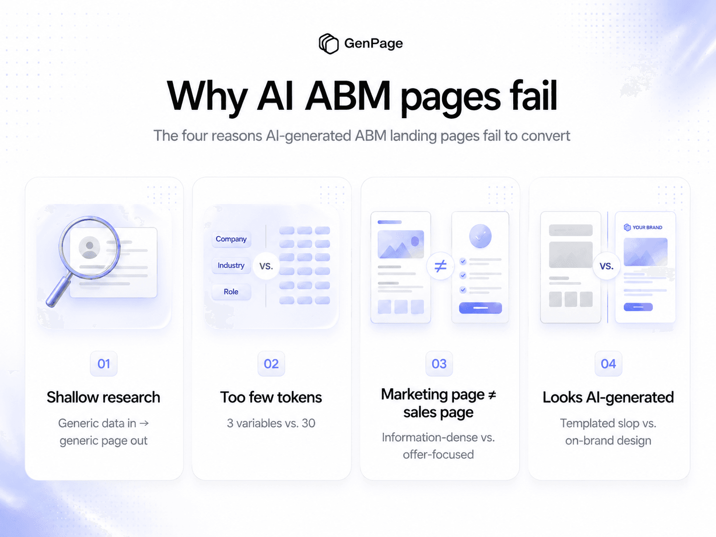 The three reasons AI-generated ABM landing pages fail to convert