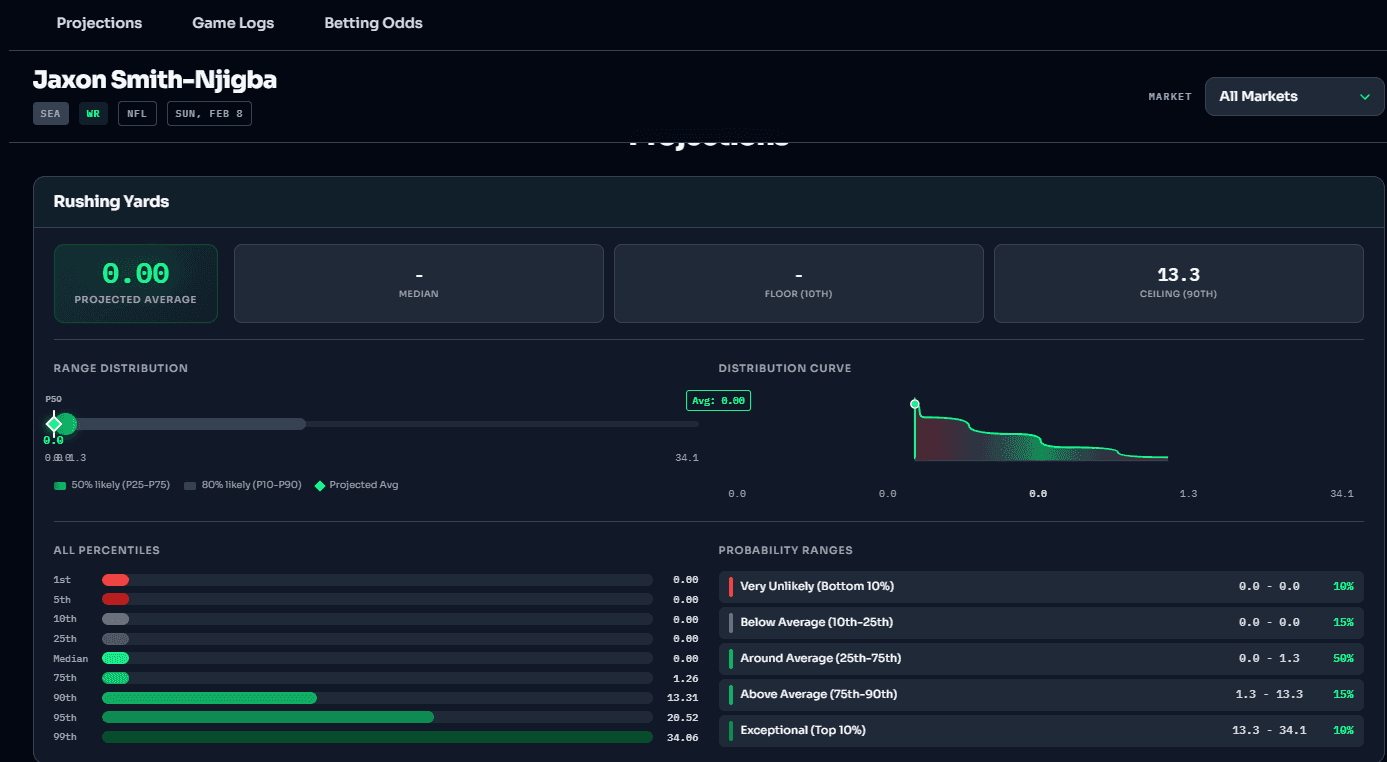 optimal bet player props