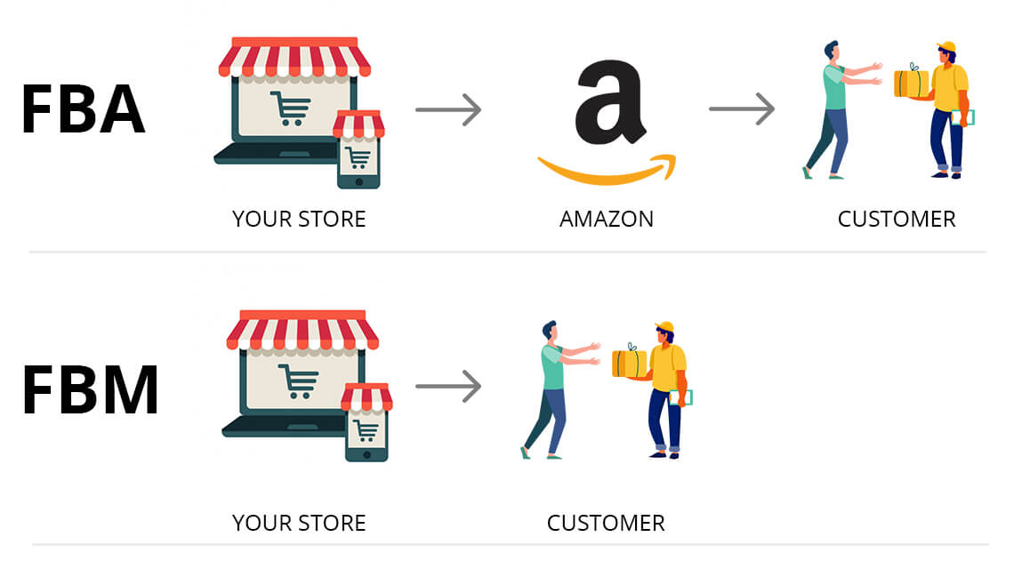 Choosing your fulfillment channel