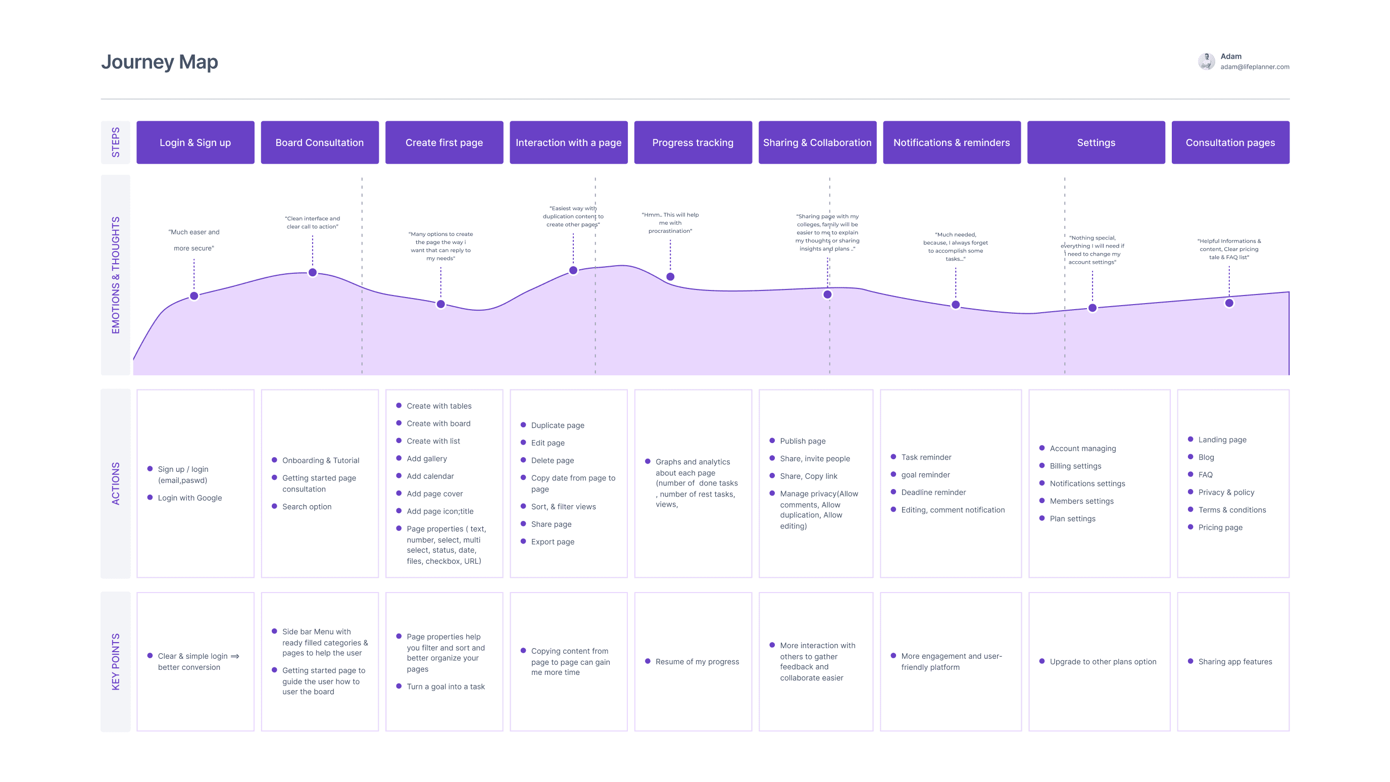 Life Plan UX Design