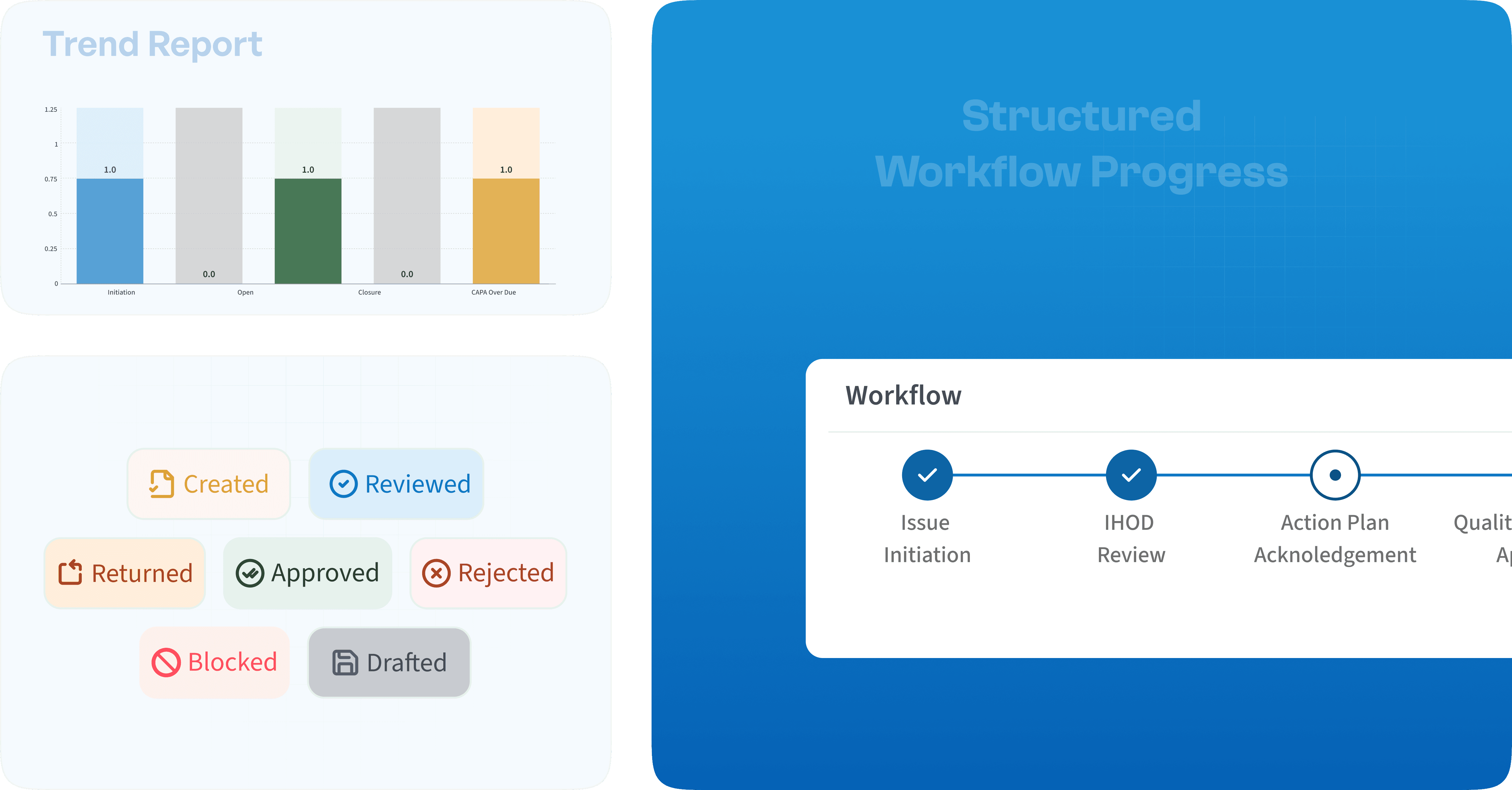 CAPA Execution Elements