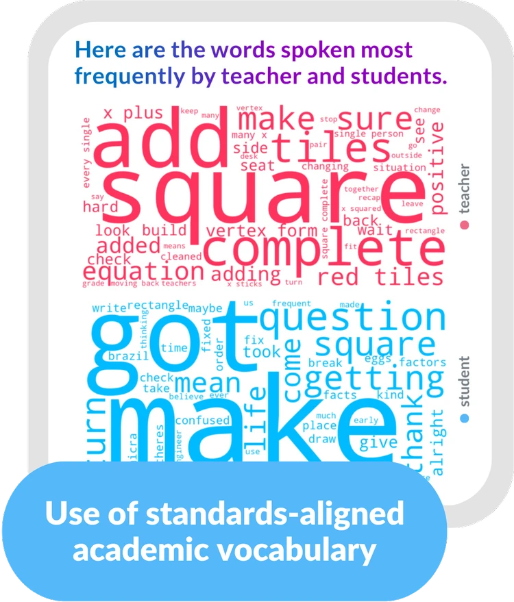 Use of standard-aligned academic vocabulary