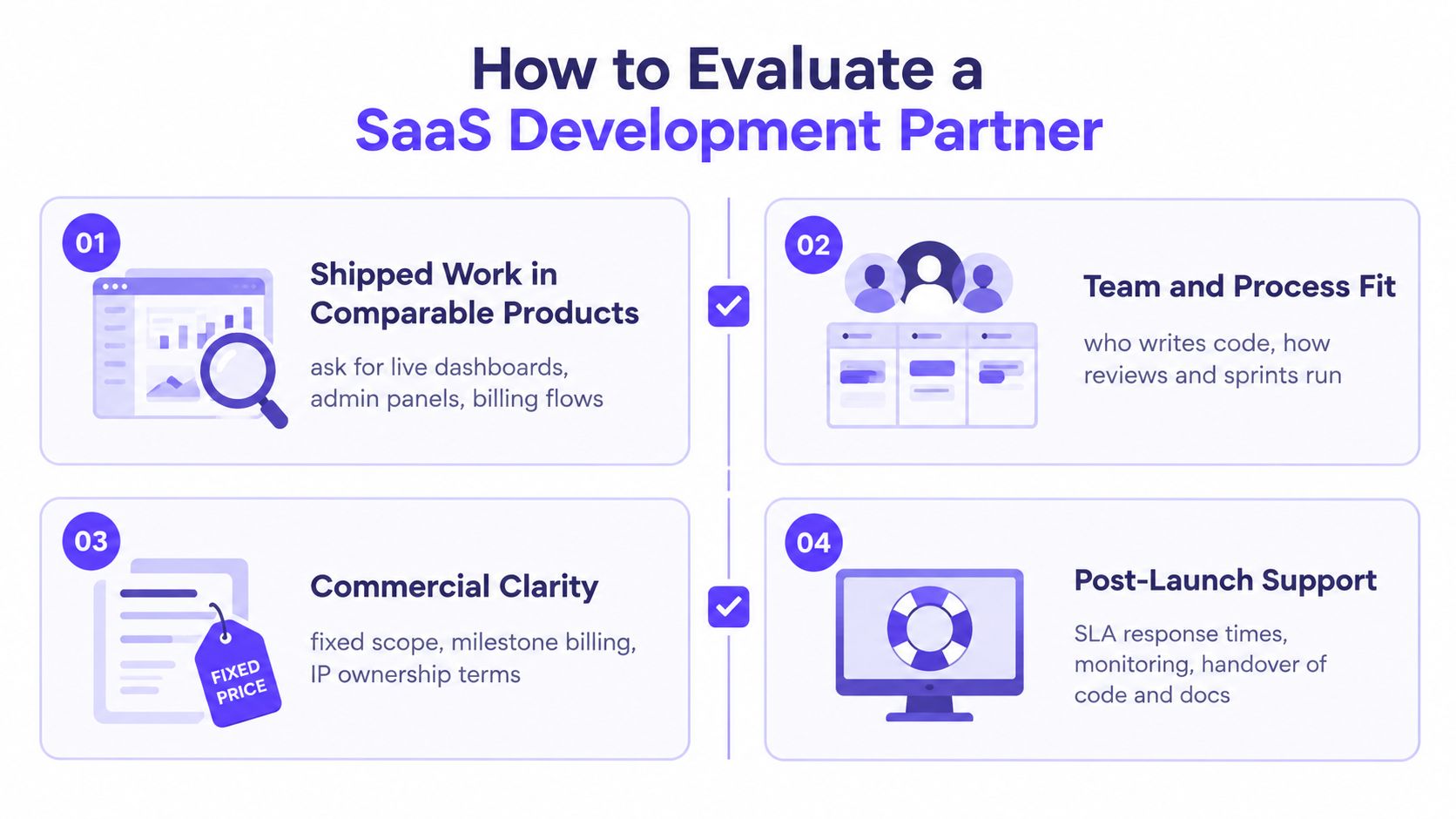 A strategic infographic outlining four essential criteria for evaluating a potential SaaS product development partner.