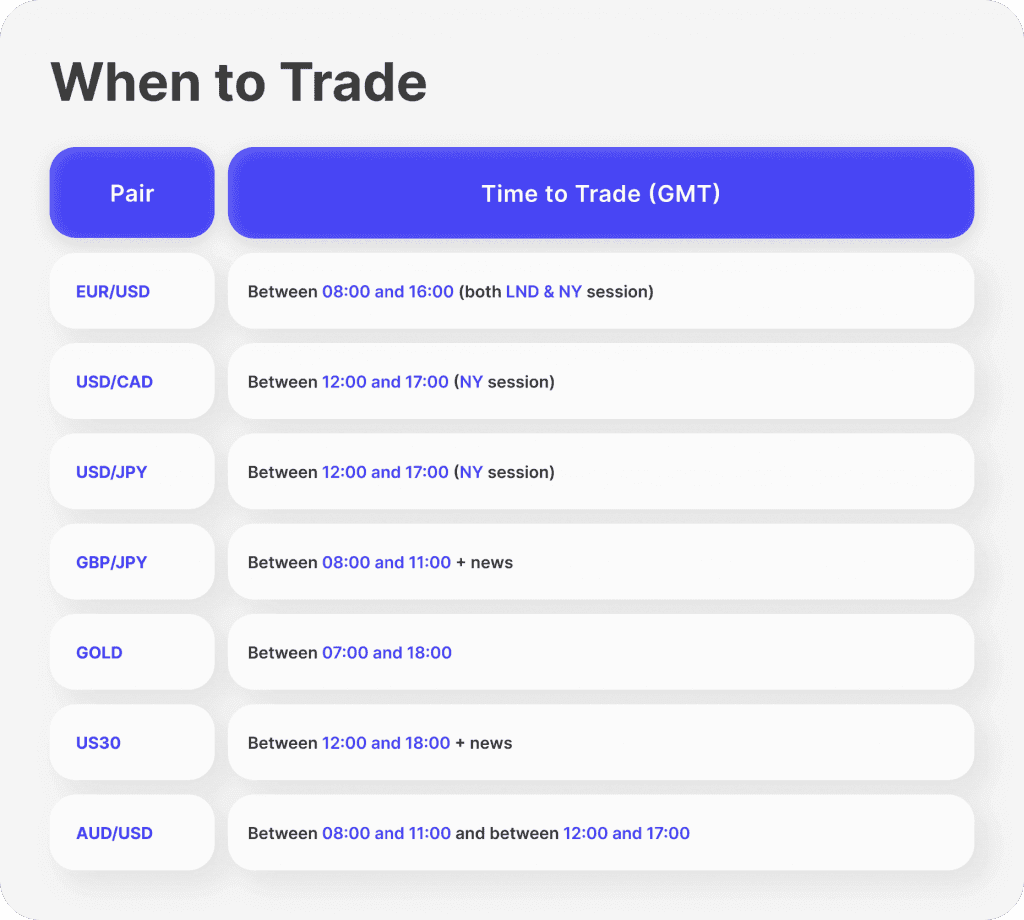 The Best Times to Trade Forex