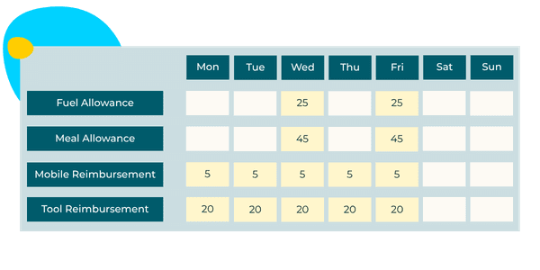 A snapshot of Thankyou Payroll's software highlighting reimbursements that can be paid to staff through the system.