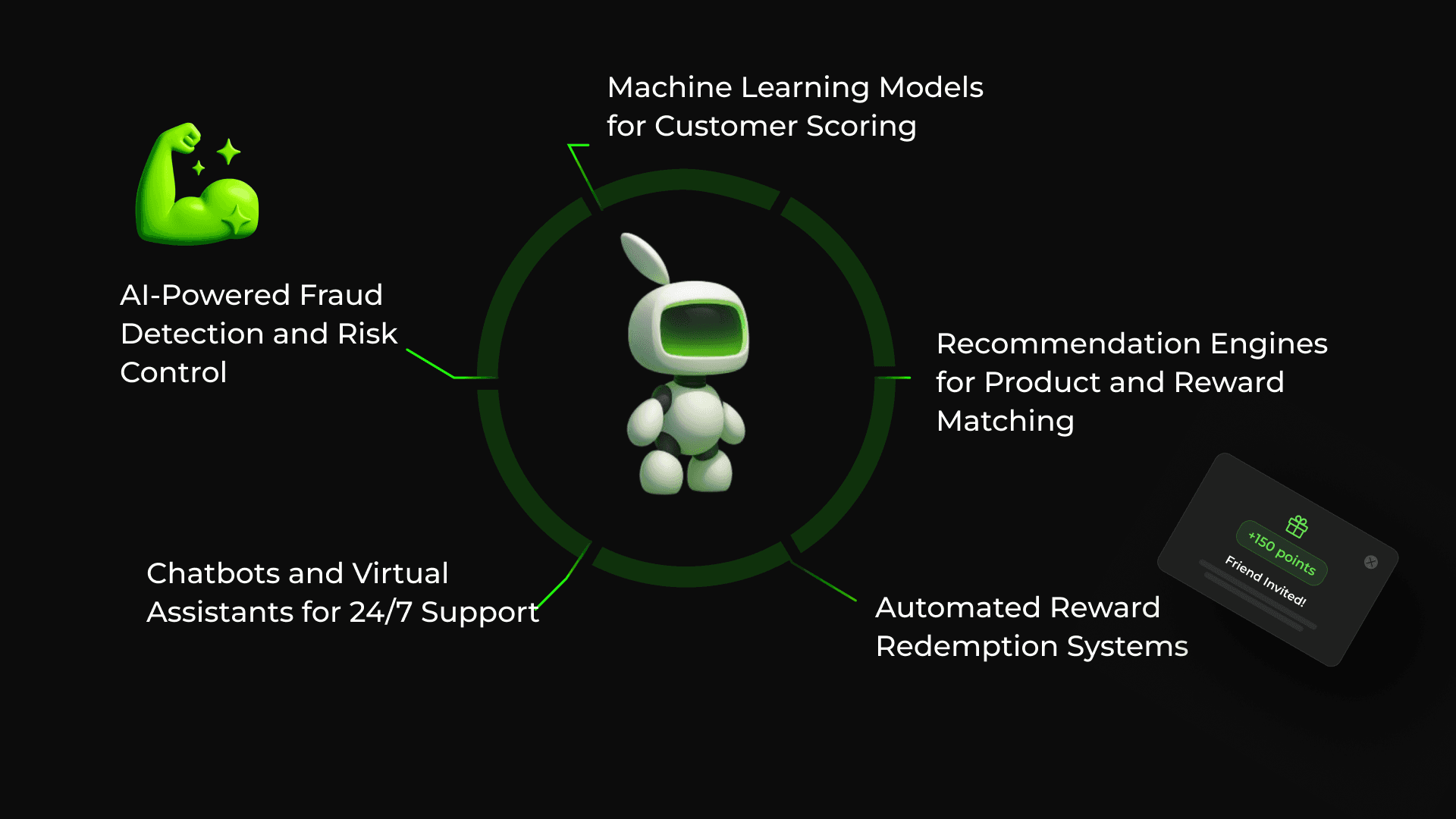 Key Components of AI-Driven Loyalty Programs