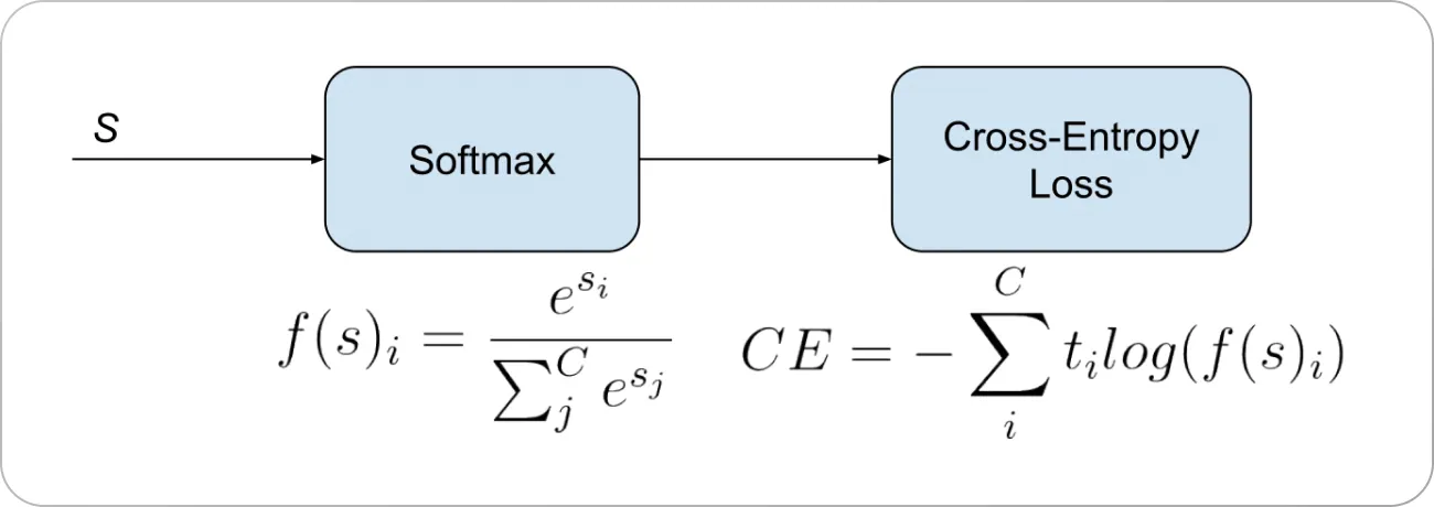 Cross-entropy loss formula