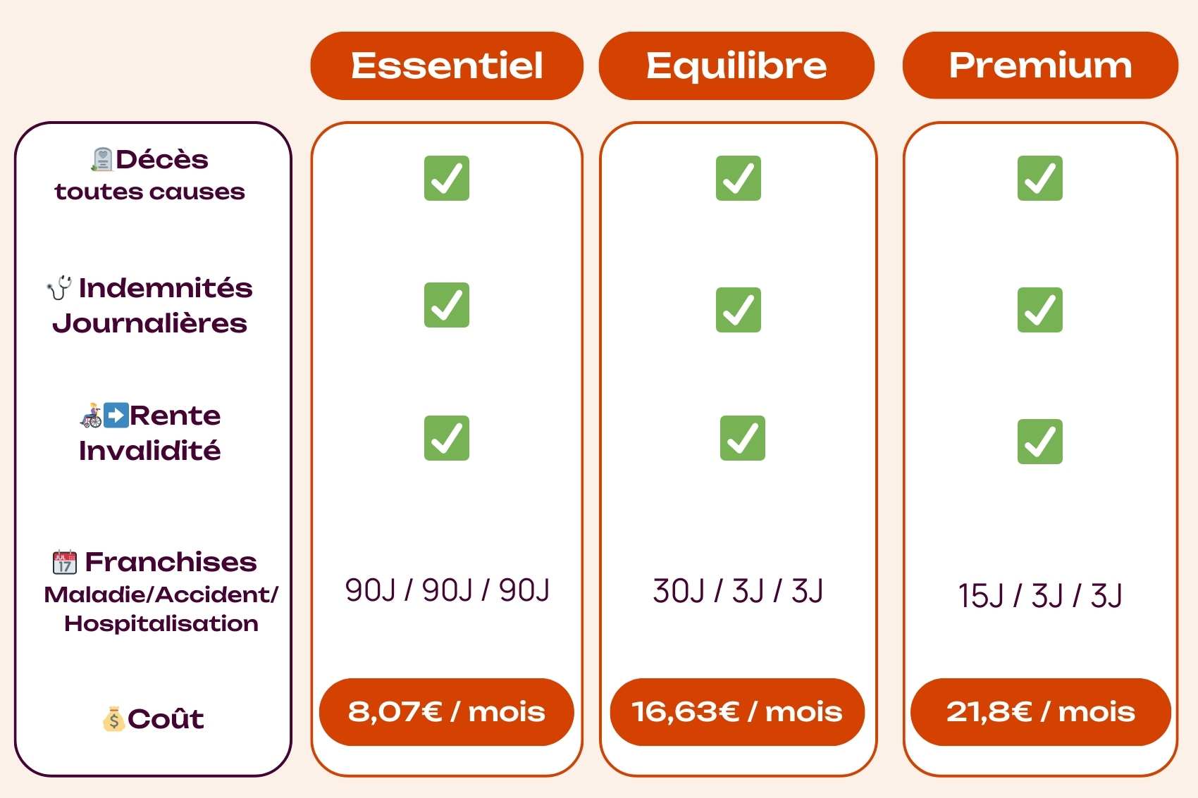 simulations prevoyance sage femme