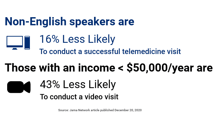 Language barriers in telehealth