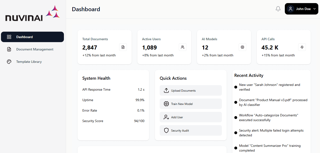Dashboard Image