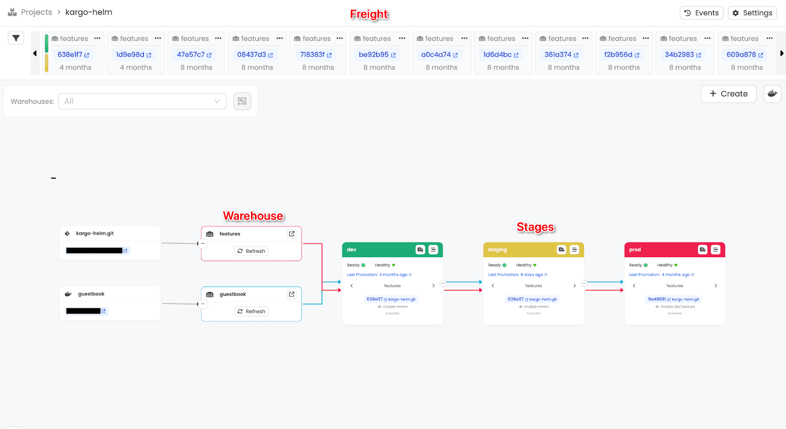 pipeline view featured in Kargo, with stages, freight, and warehouses clearly labeled