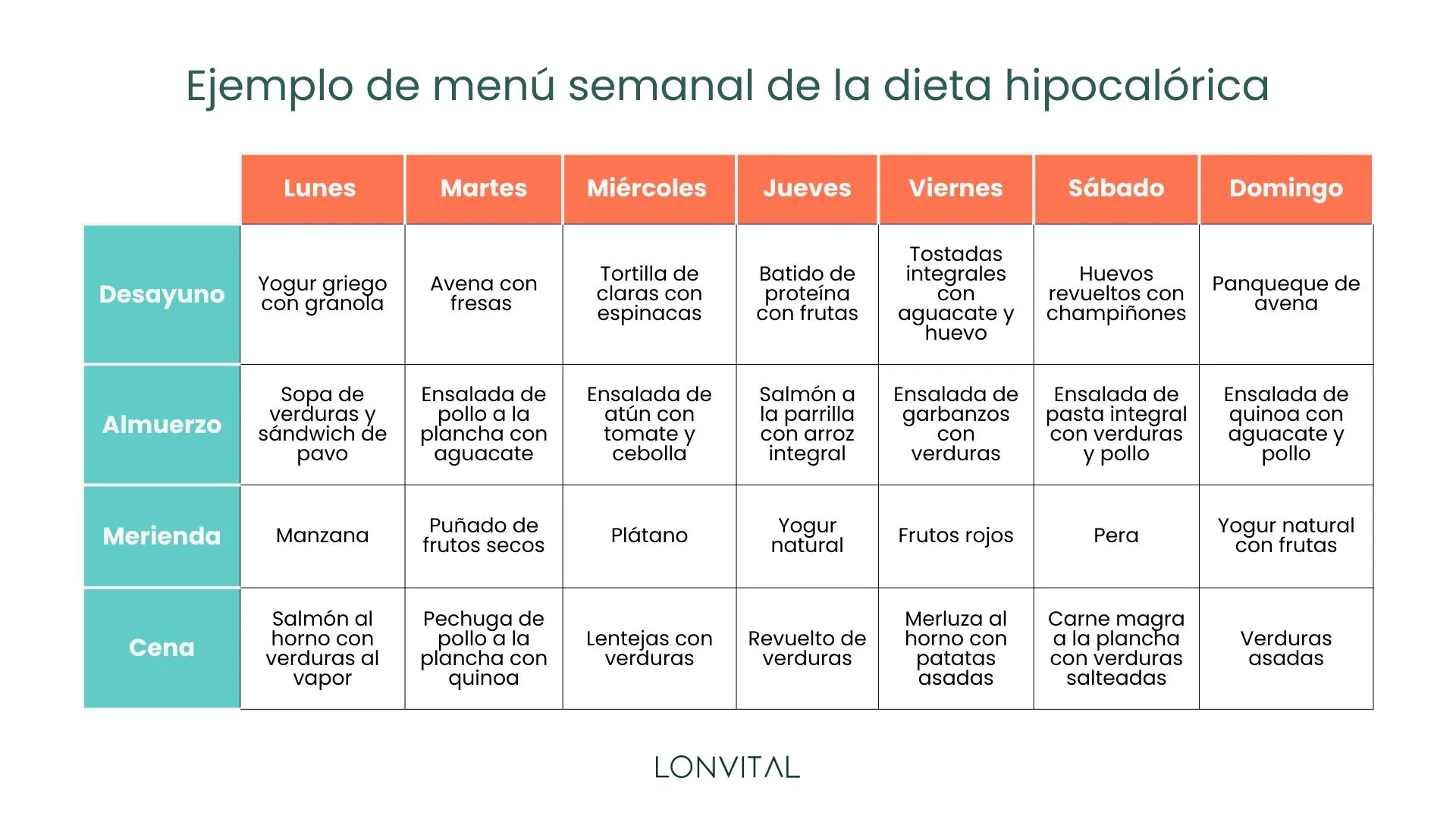 Dieta hipocalórica: menú semanal