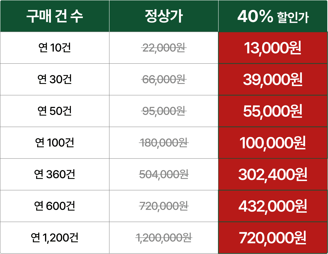 전자계약 이싸인온 프로모션 요금표