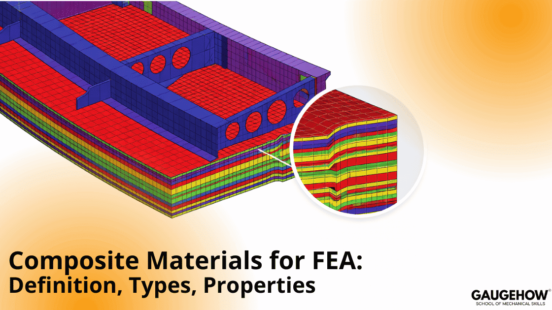 Composite laminate FEA model showing ply stack