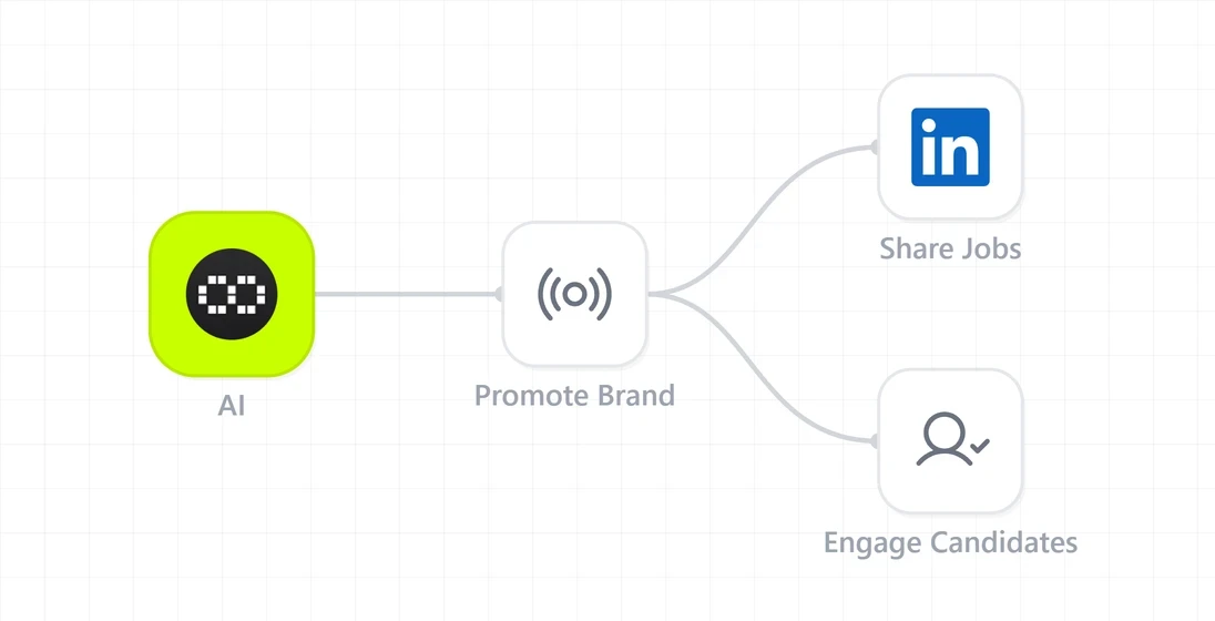 AI recruiters tool promoting employer brand and engaging candidates