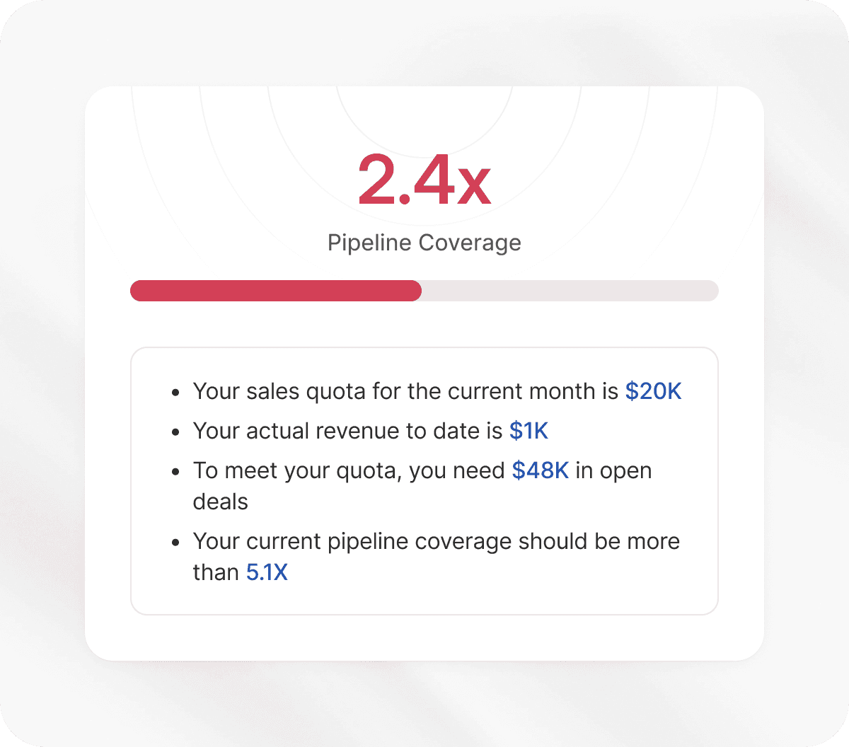 Pipeline coverage at Forecastio