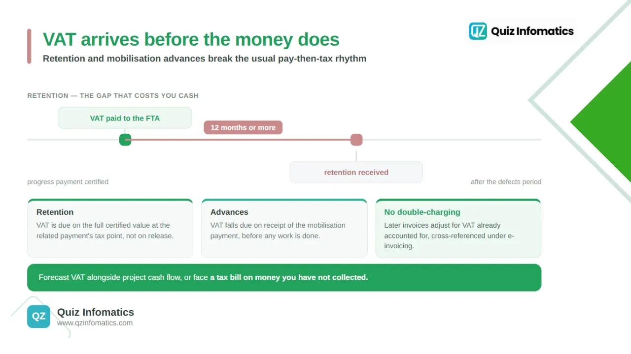 How is VAT treated on advance and mobilisation payments?