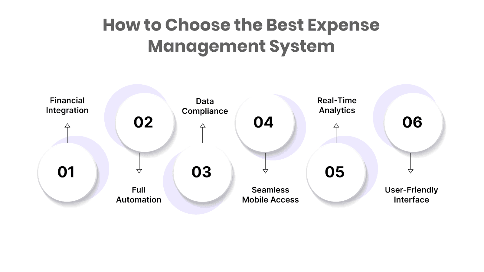 How to Choose the Best Expense Management System