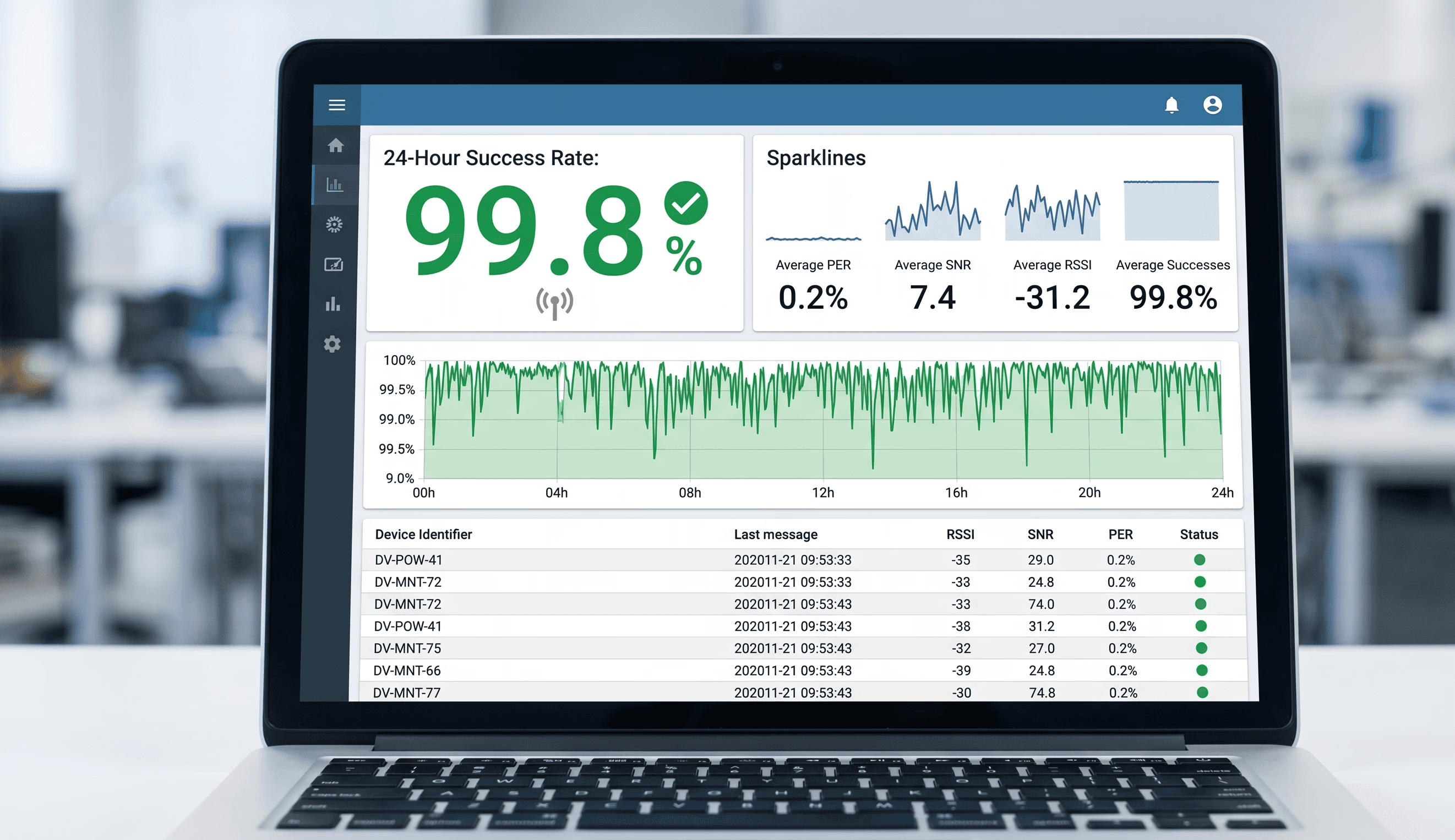 dative lorawan antenne iot