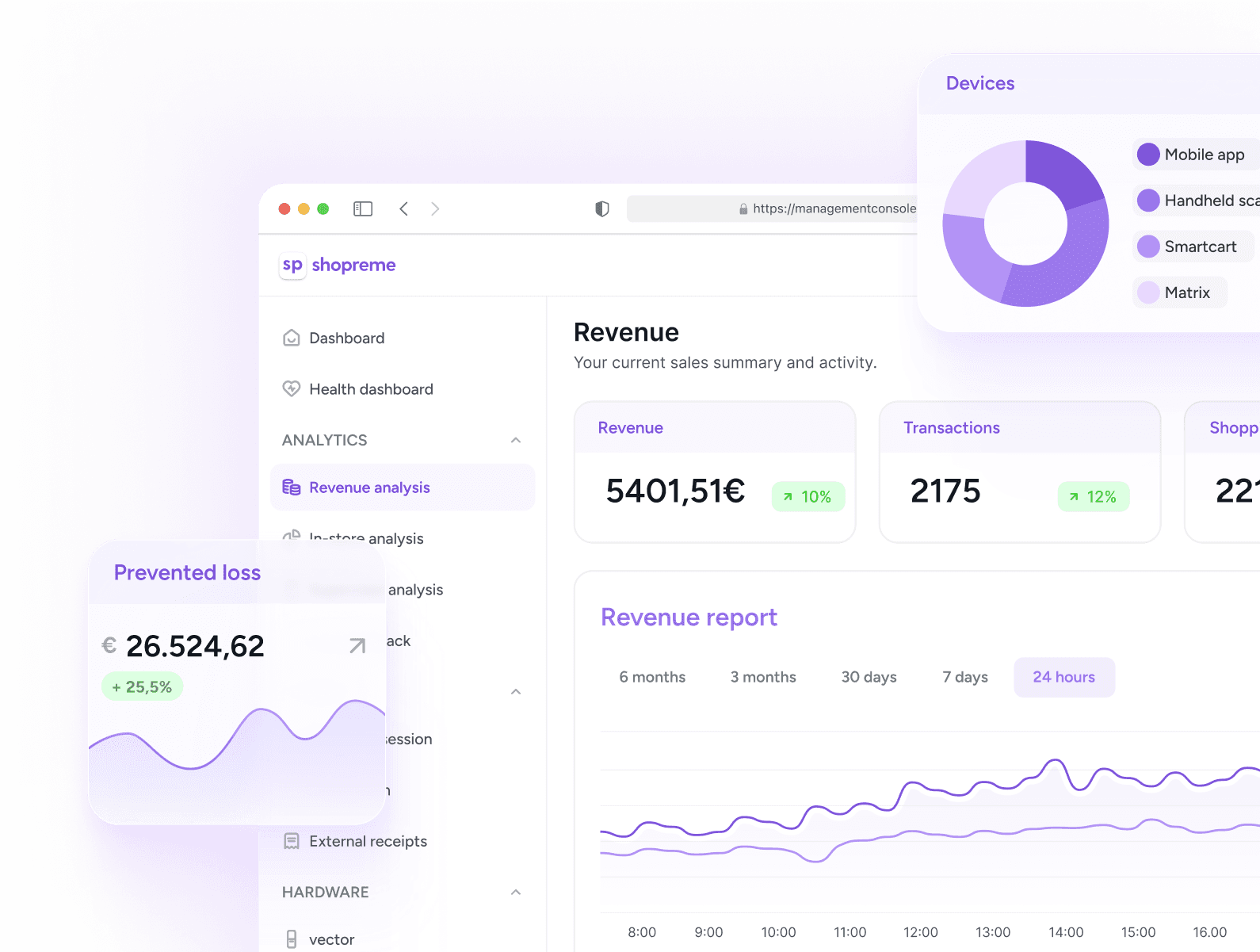 shopreme management console for Self-Checkout