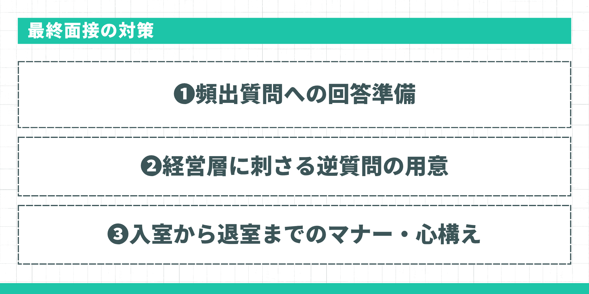 最終面接の対策。①頻出質問への回答準備、②経営層に刺さる逆質問の用意、③入室から退室までのマナー・心構えの3つ。