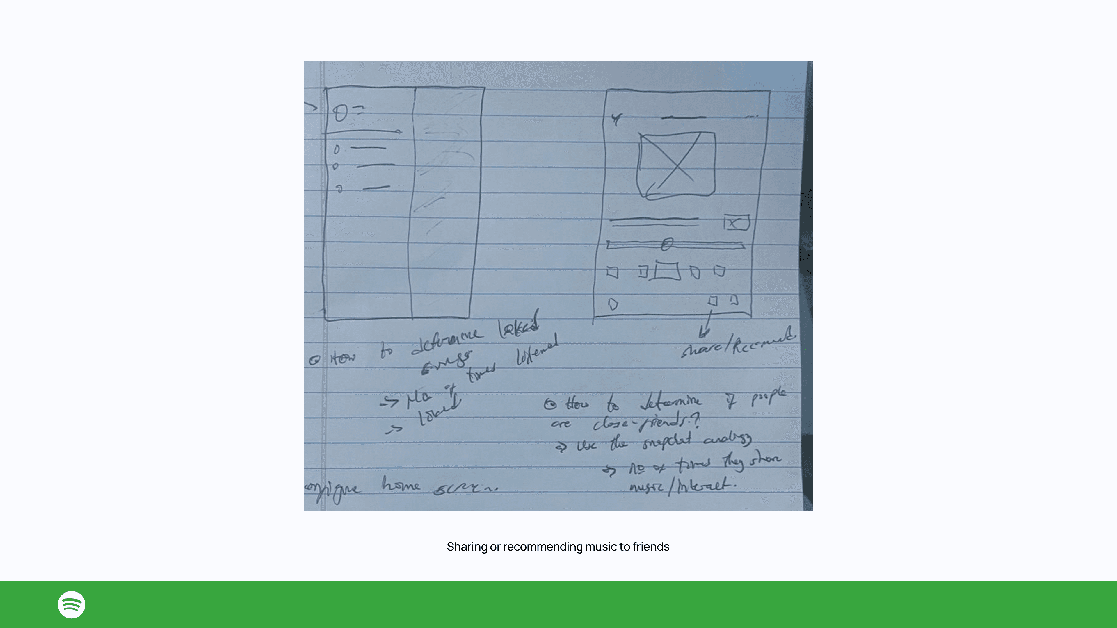 A wireframe showing Spotify music playing interface with few brainstorming questions.