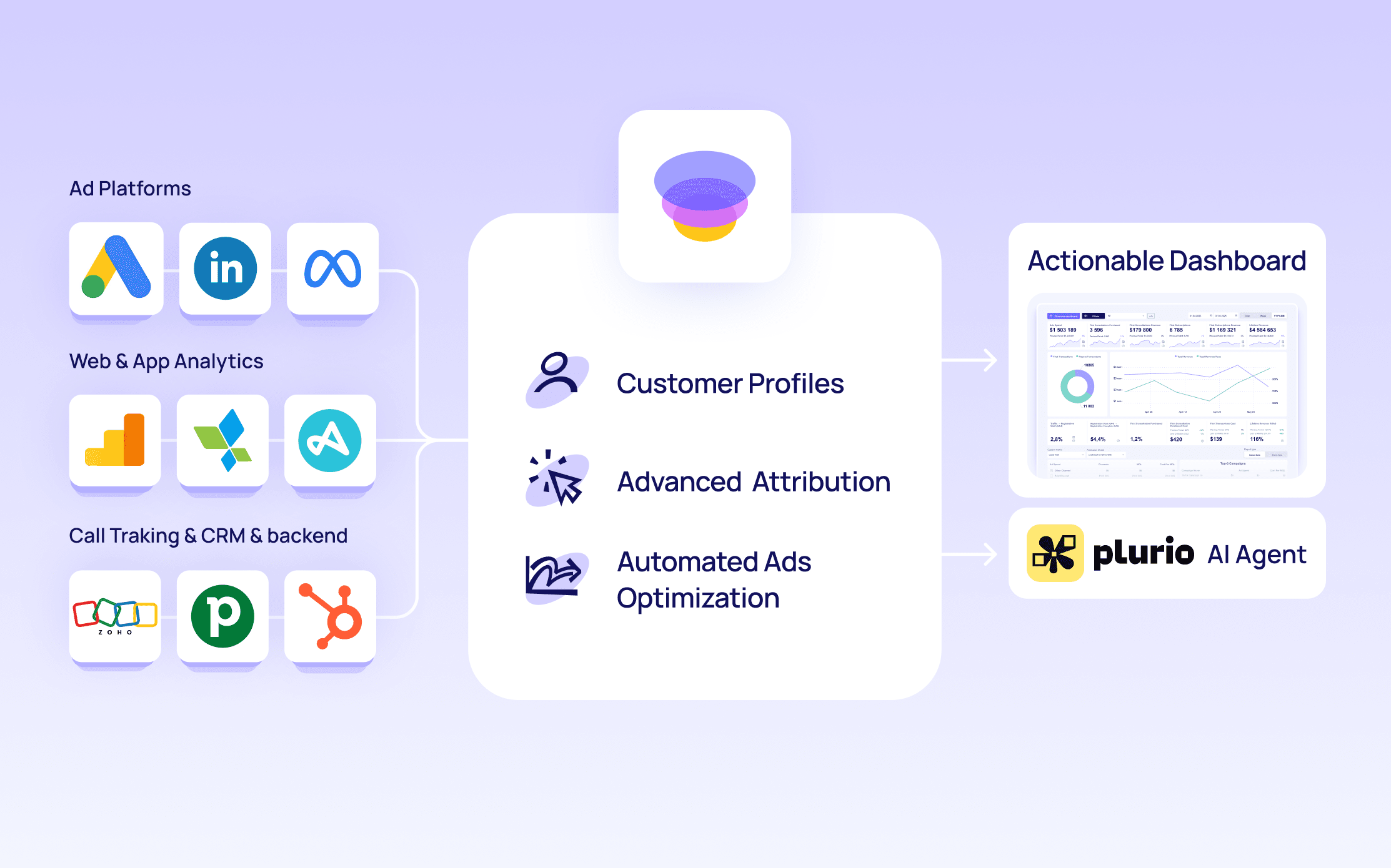 Elly system blueprint