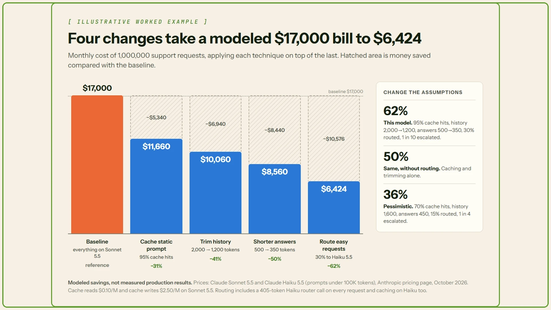 inference-cost-savings