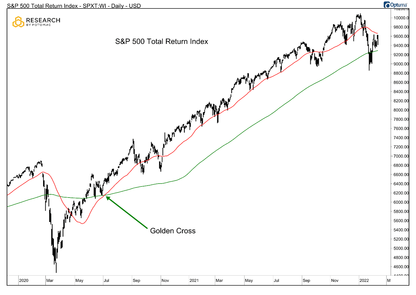 FebResearchBlog_sp500