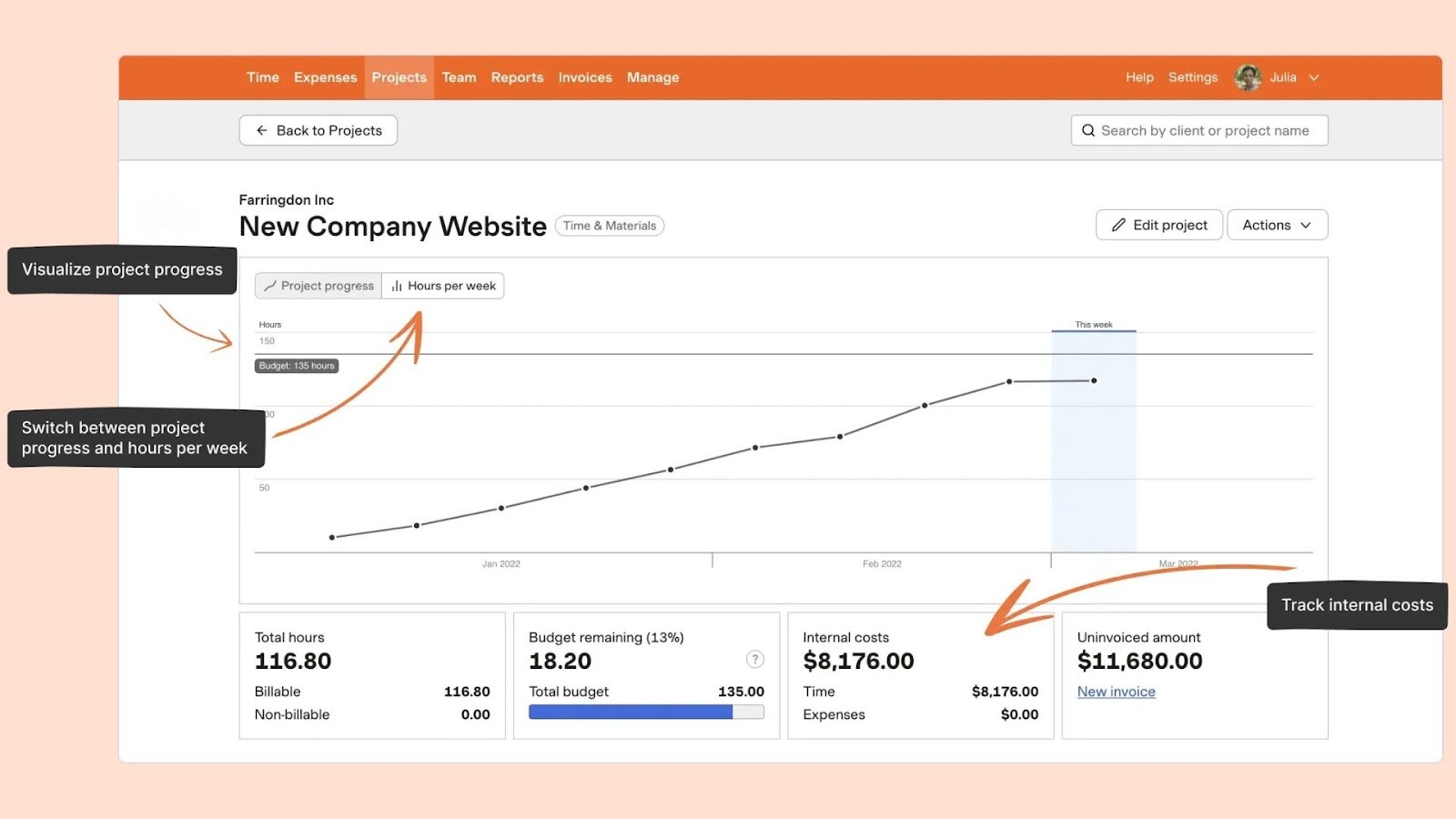 Harvest's project time and cost tracking