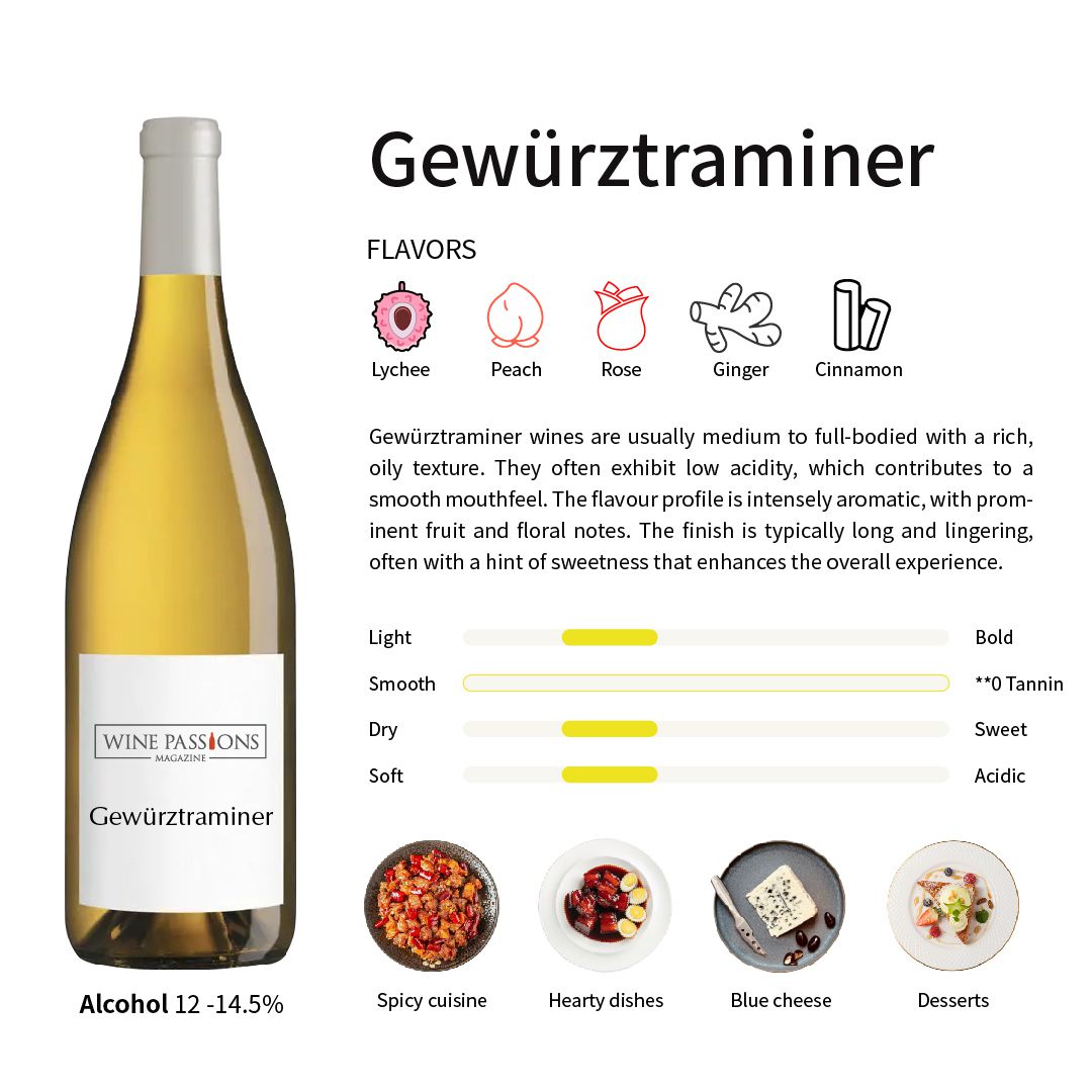 Gewürztraminer葡萄 阿爾薩斯白葡萄酒 德國白葡萄酒 意大利白葡萄酒 Gewürztraminer風味特徵 食物搭配建議 葡萄酒品鑑技巧 葡萄品種介紹 高品質白葡萄酒 葡萄酒陳年潛力 葡萄酒醒酒時間 葡萄園參觀 葡萄酒文化 葡萄酒購買指南 干型與甜型白葡萄酒 阿爾托阿迪傑葡萄酒 加州白葡萄酒