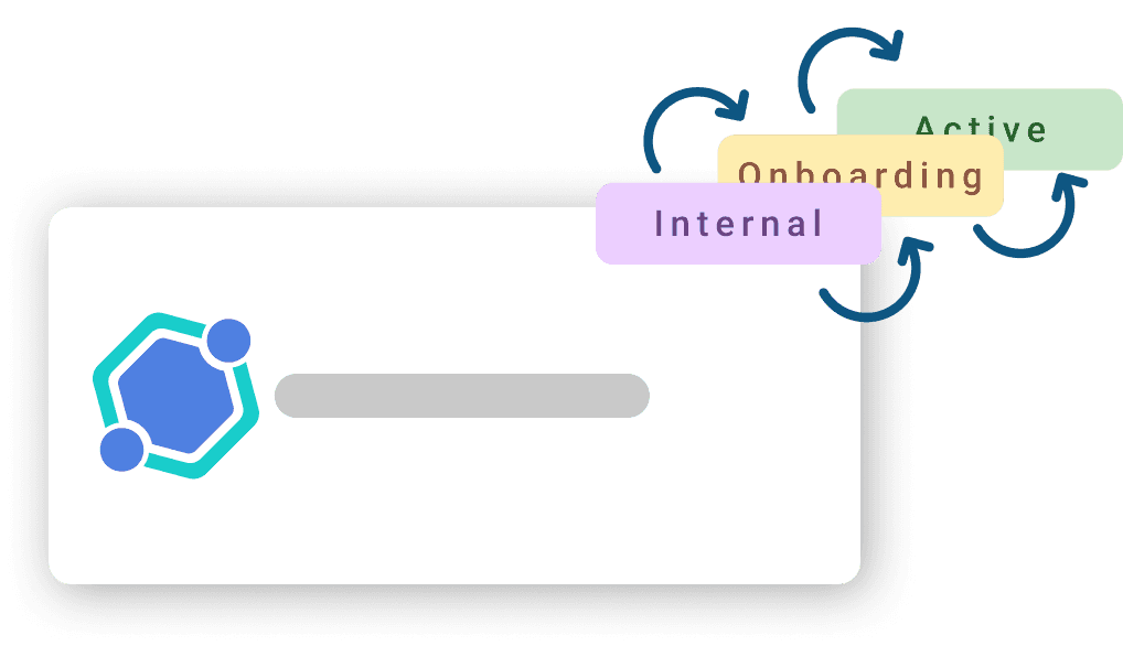 Das Bild zeigt eine digitale Benutzeroberfläche mit einem weißen Kasten, der ein blaues geometrisches Symbol und eine graue horizontale Linie aufweist, neben einem Flussdiagramm mit Pfeilen, die farbige Registerkarten mit den Bezeichnungen "Intern," "Einarbeitung," und "Aktiv" verbinden, und dabei einen Prozessablauf veranschaulicht.